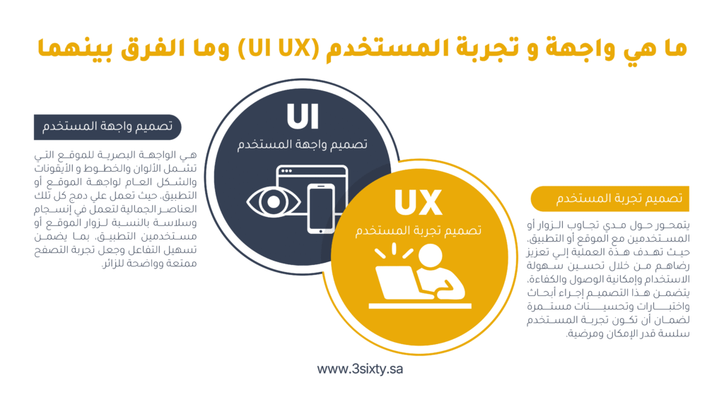 ما هي واجهة و تجربة المستخدم (ui ux)؟ وما الفرق بينهما؟ 
