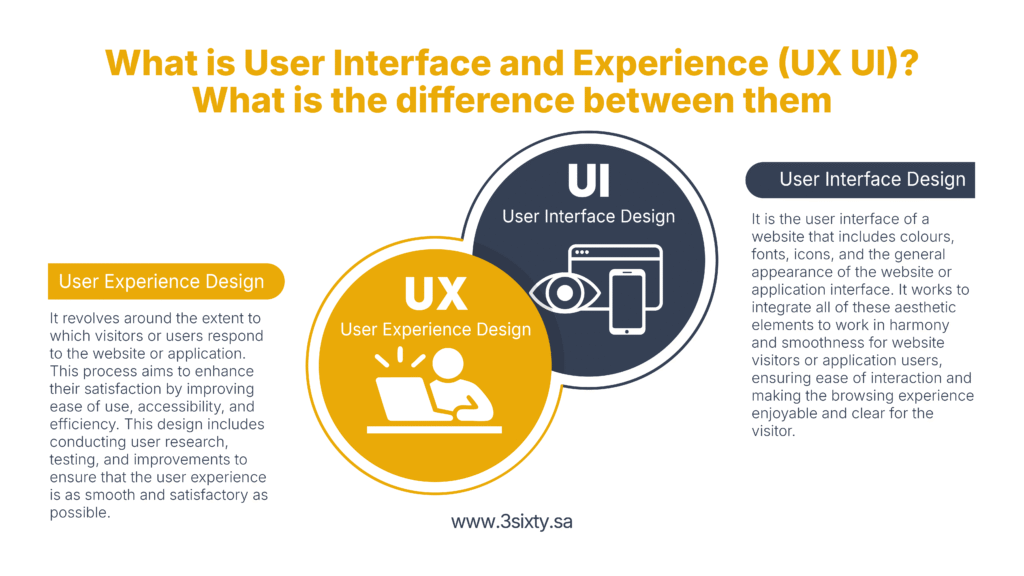 Artical 10 UI UX interface and user experience design 05