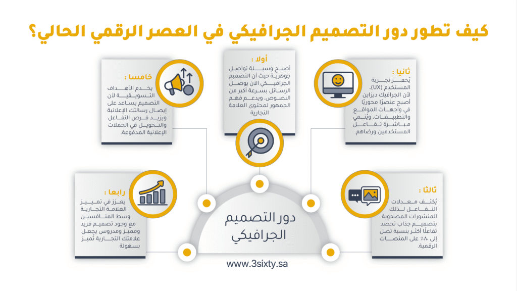 كيف تطور دور التصميم الجرافيكي في العصر الرقمي الحالي؟