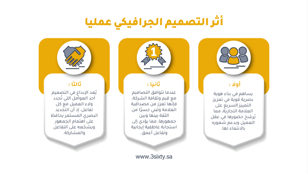 تأثير التصميم الجرافيكي على قرارات الشراء في التسويق الرقمي