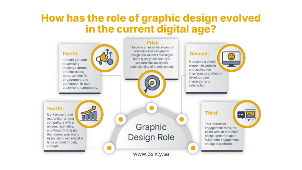 How has the role of graphic design evolved in the current digital age?