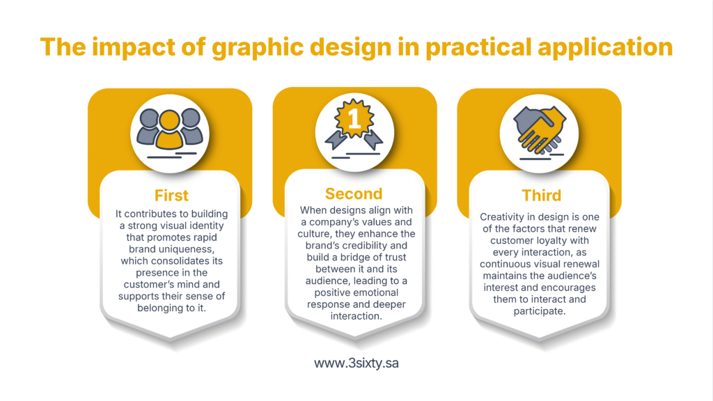 The impact of graphic design on purchasing decisions in digital marketing