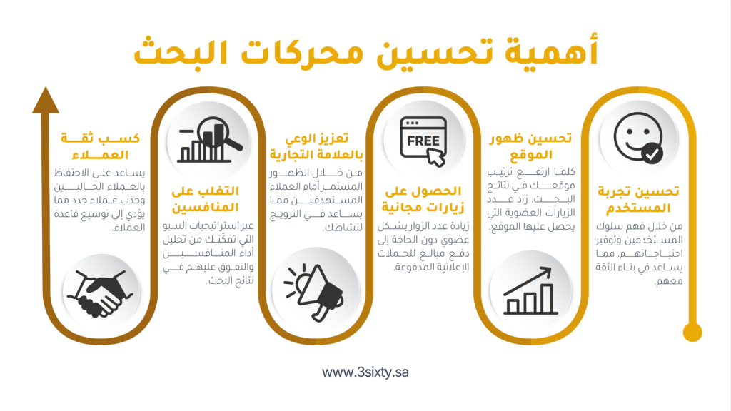 اهمية تحسين محركات البحث