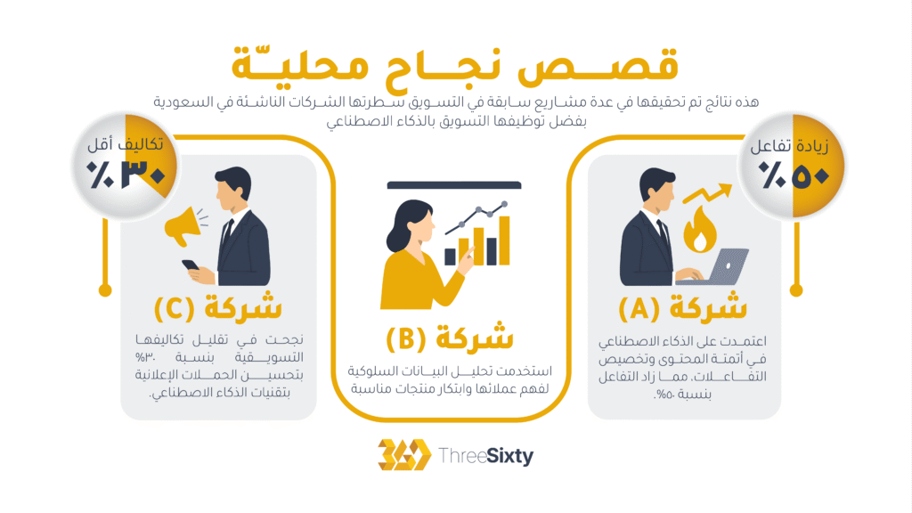 قصص نجاح شركات