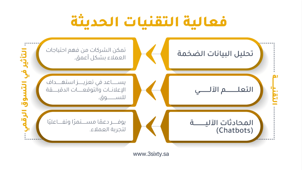 احدث تقنيات الذكاء الاصطناعي