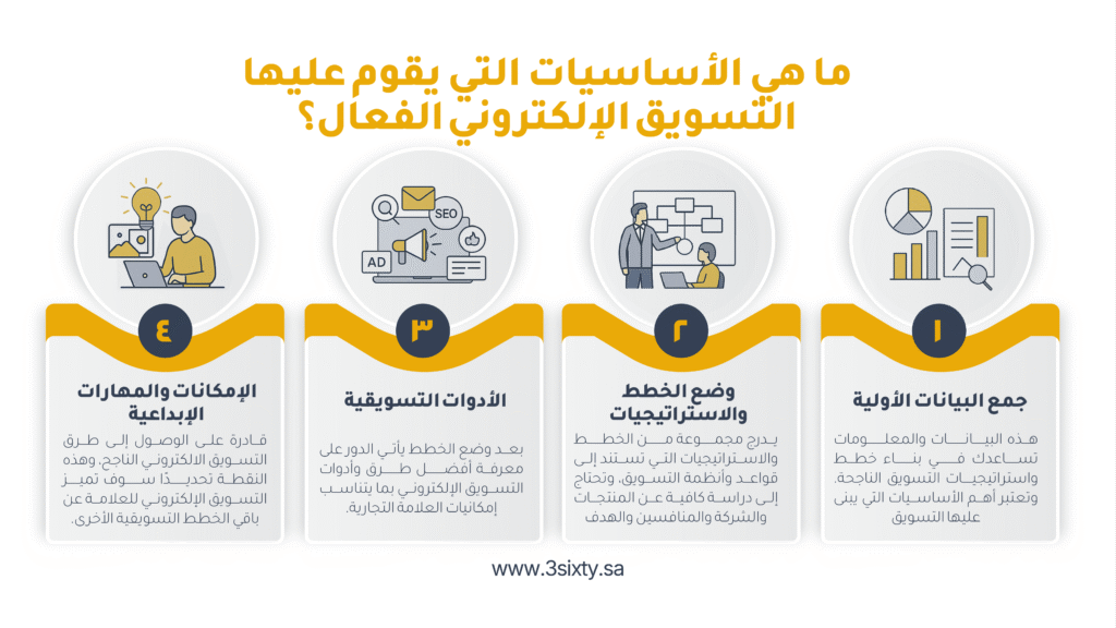 اساسيات التسويق الرقمى