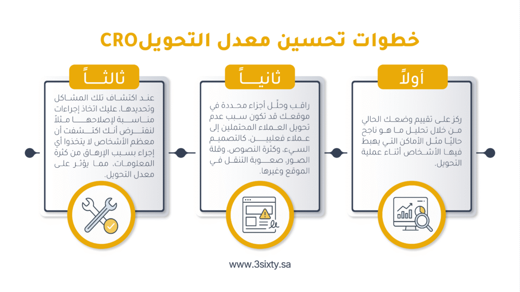تحسين معدل التحويل