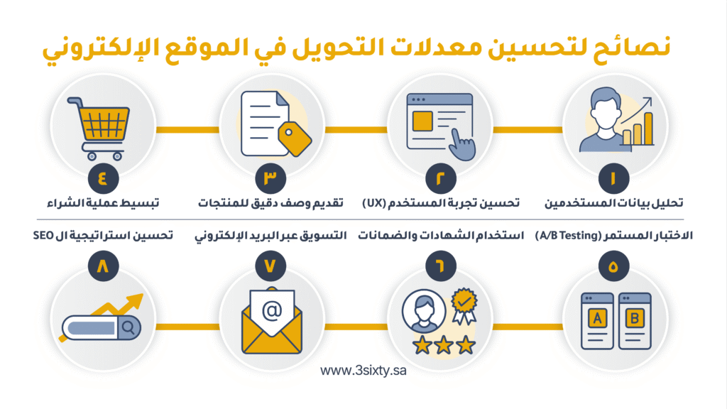 تحسين معدل التحويل