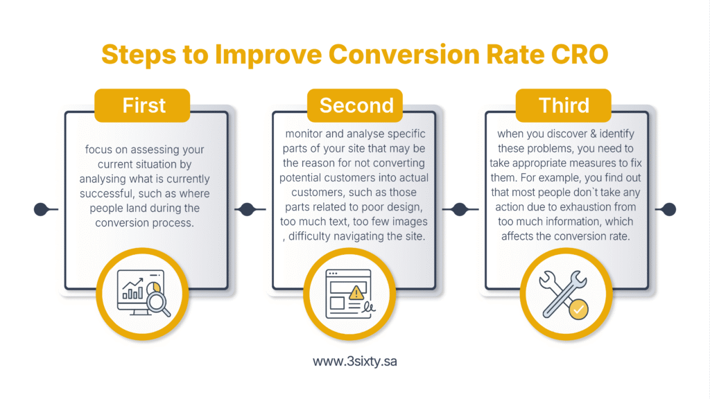 Boost CRO Real Customer-