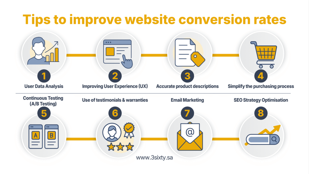 Boost CRO Real Customer-