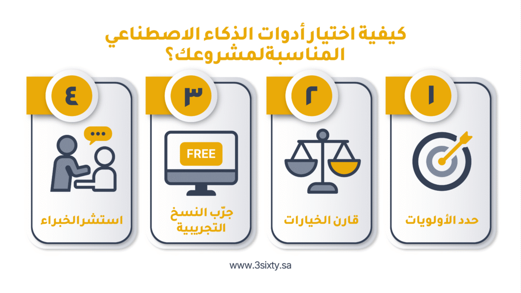 كيفية اختيار أدوات الذكاء الاصطناعي المناسبة لمشروعك؟
