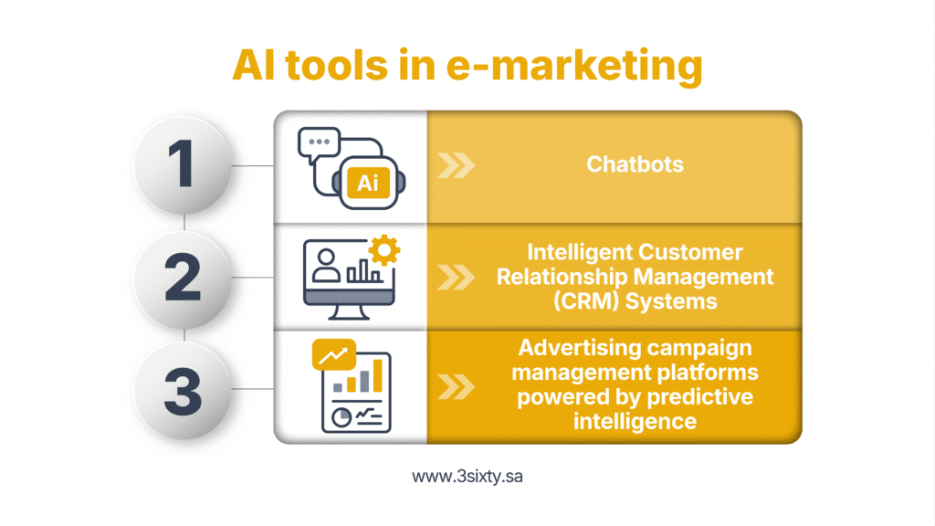  What are the most critical AI marketing tools that enhance your digital strategy?
