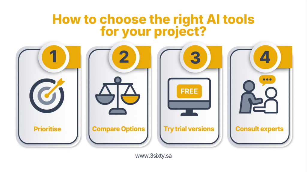 How to choose the right AI tools for your project?