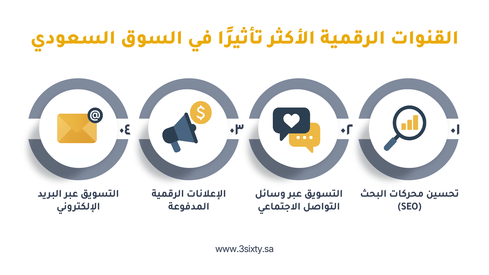 القنوات التسويقية