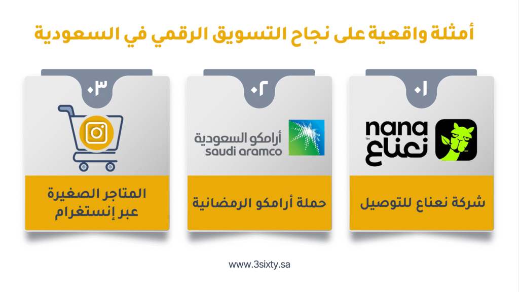 أمثلة واقعية على نجاح التسويق الرقمي في السعودية
