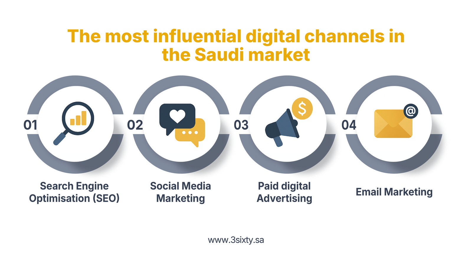 influential digital marketing channels 