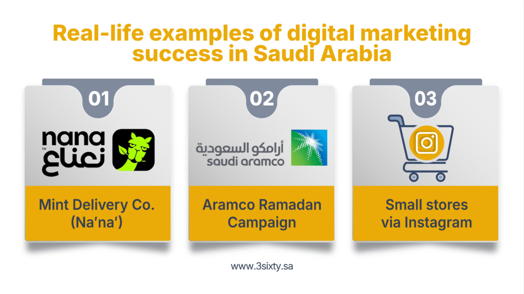 real examples of digital marketing success