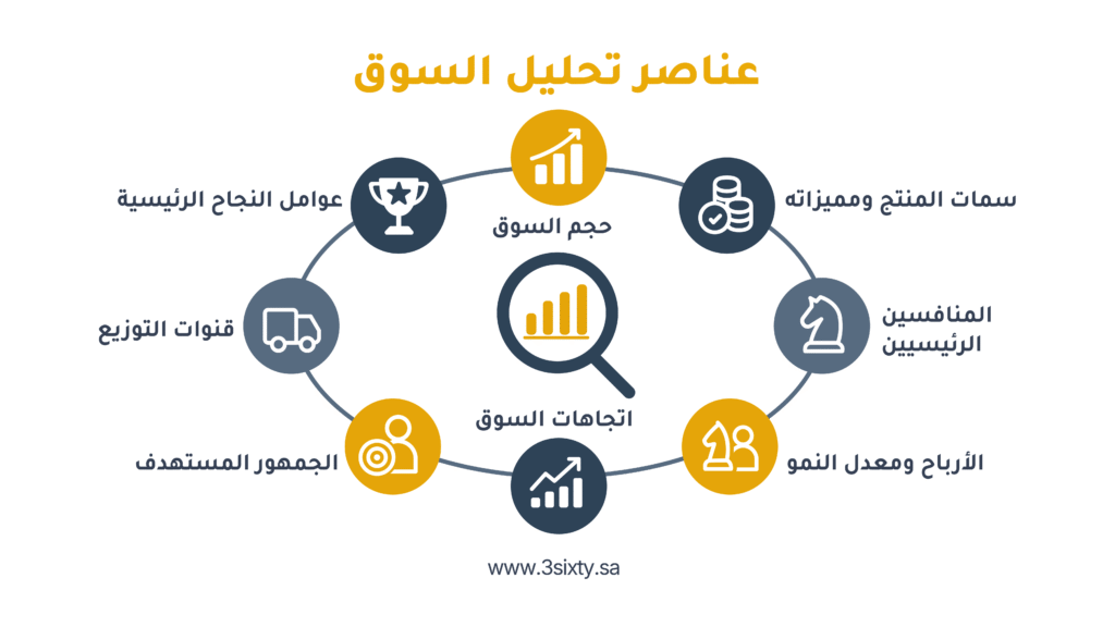 عناصر تحليل السوق