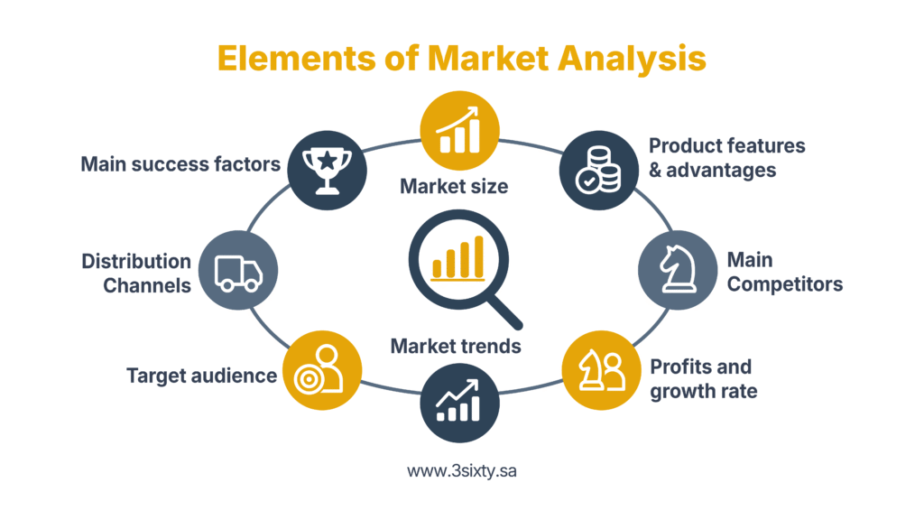 elements of market analysis