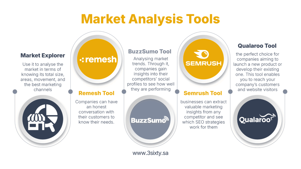 market analysis tools