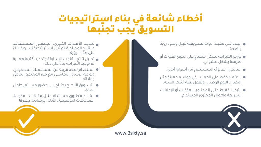 أخطاء شائعة في بناء استراتيجيات التسويق يجب تجنّبها